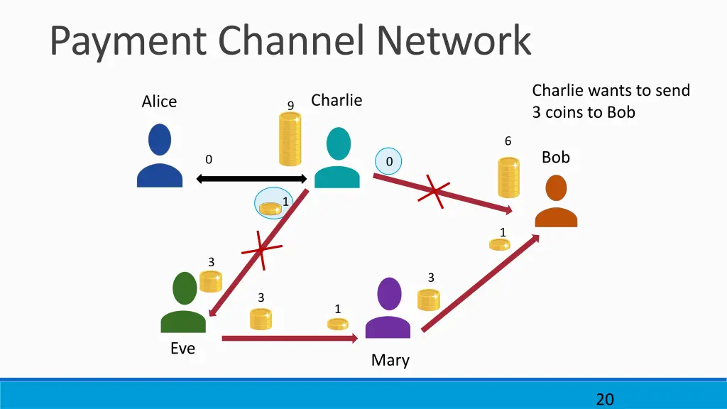 payment channel network 4