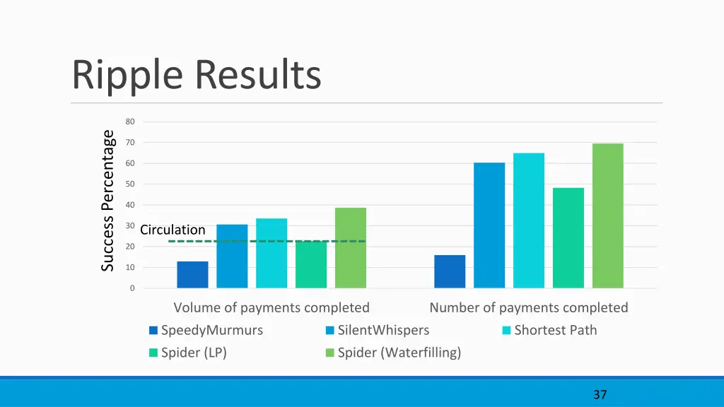 ripple results