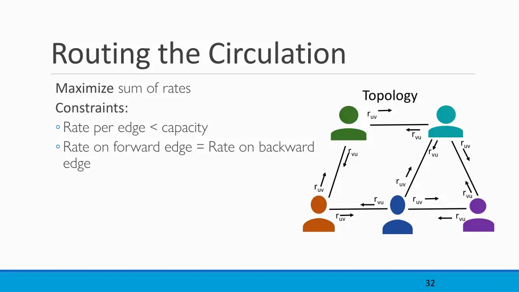 routing the circulation maximize sum of rates