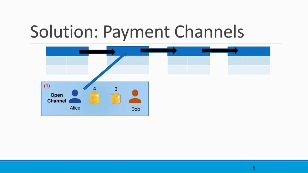 solution payment channels 1