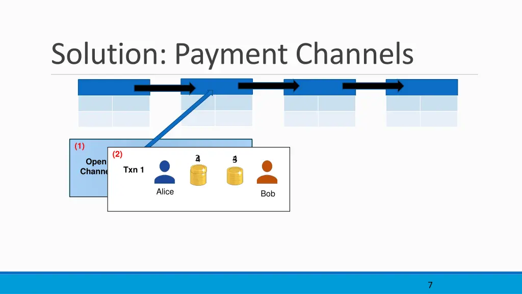 solution payment channels 2