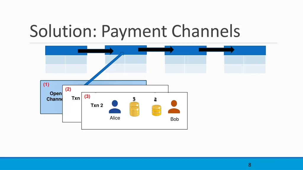 solution payment channels 3