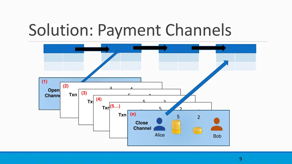 solution payment channels 4