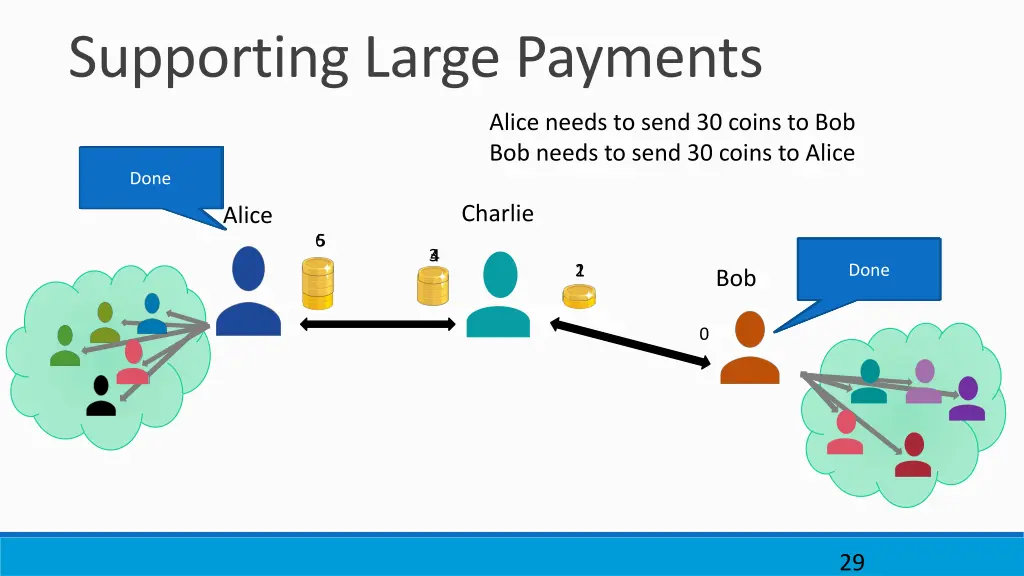 supporting large payments