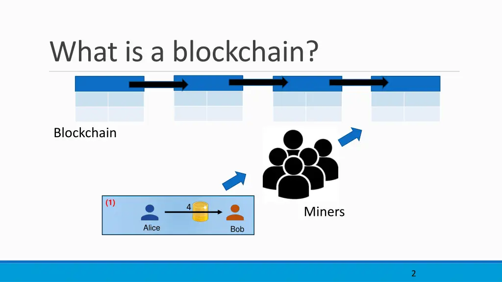 what is a blockchain