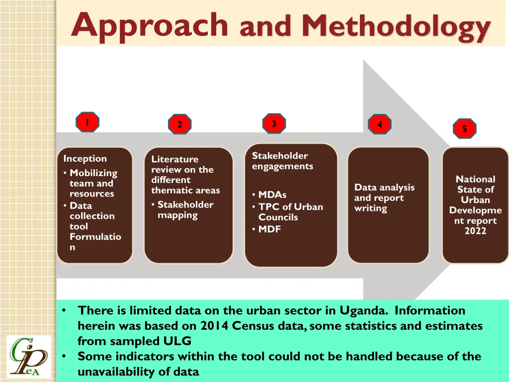 approach and methodology