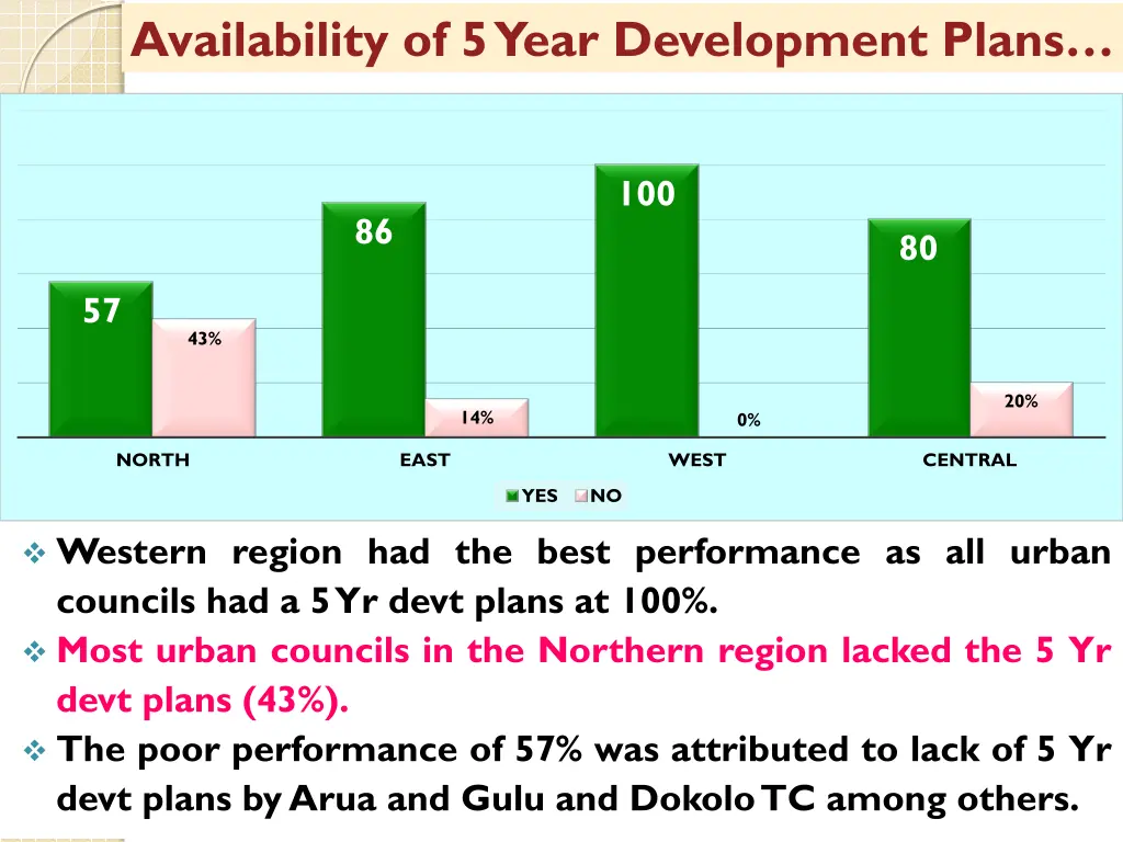 availability of 5 year development plans 1