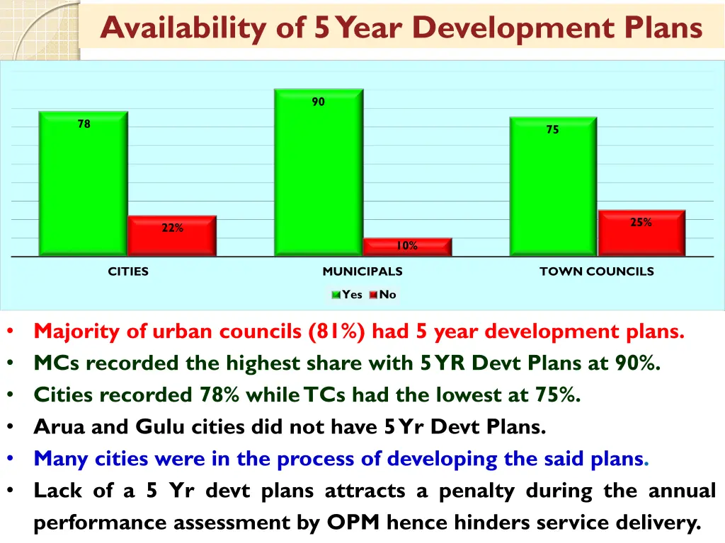 availability of 5 year development plans