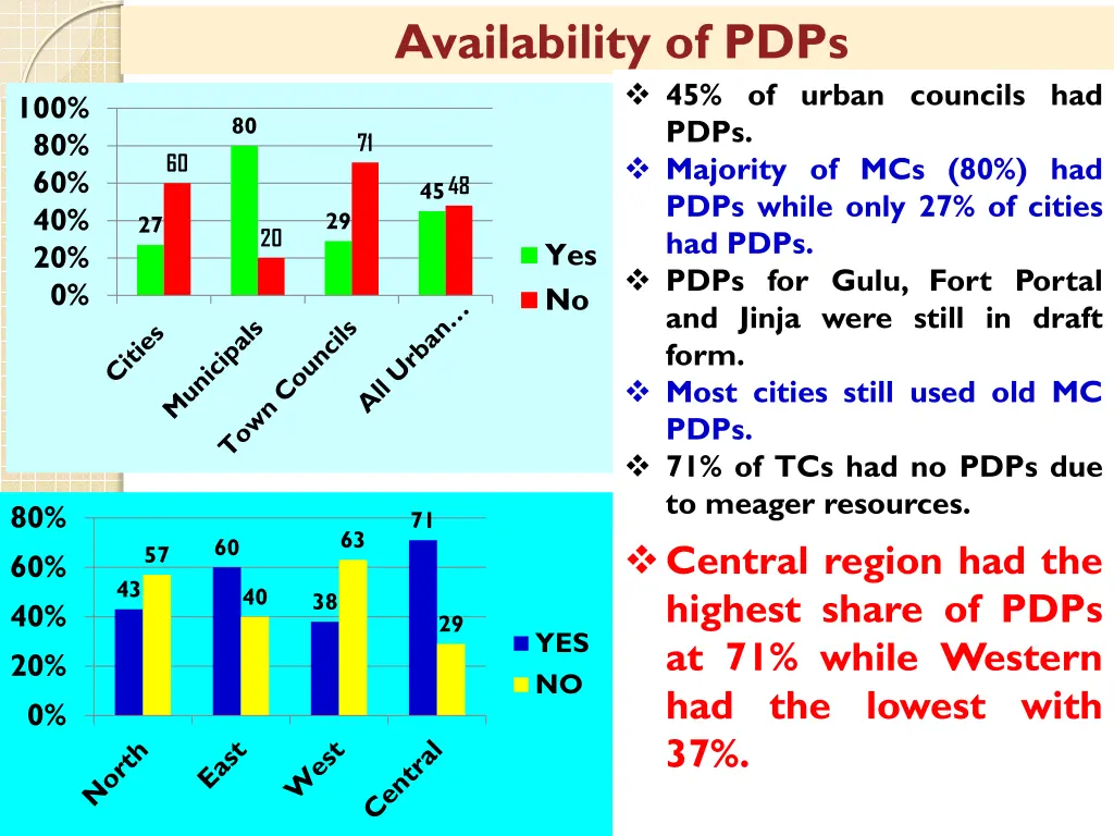 availability of pdps