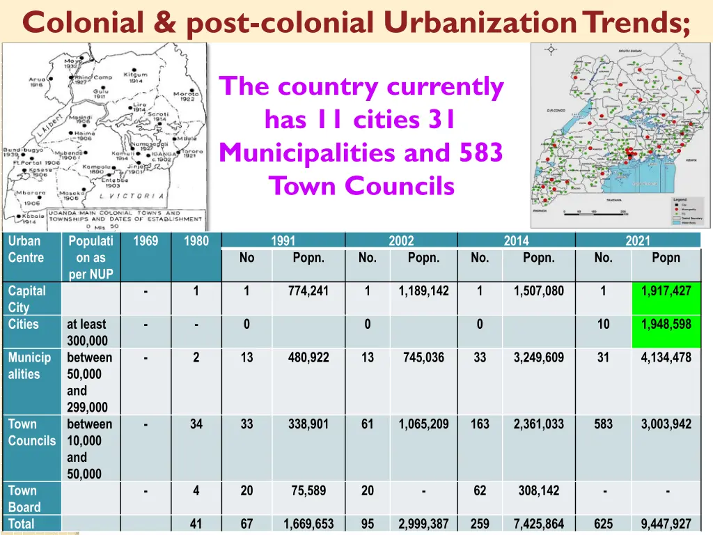 colonial post colonial urbanization trends