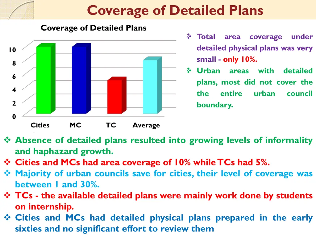 coverage of detailed plans