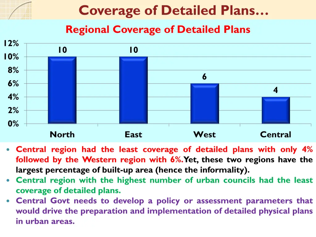 coverage of detailed plans regional coverage