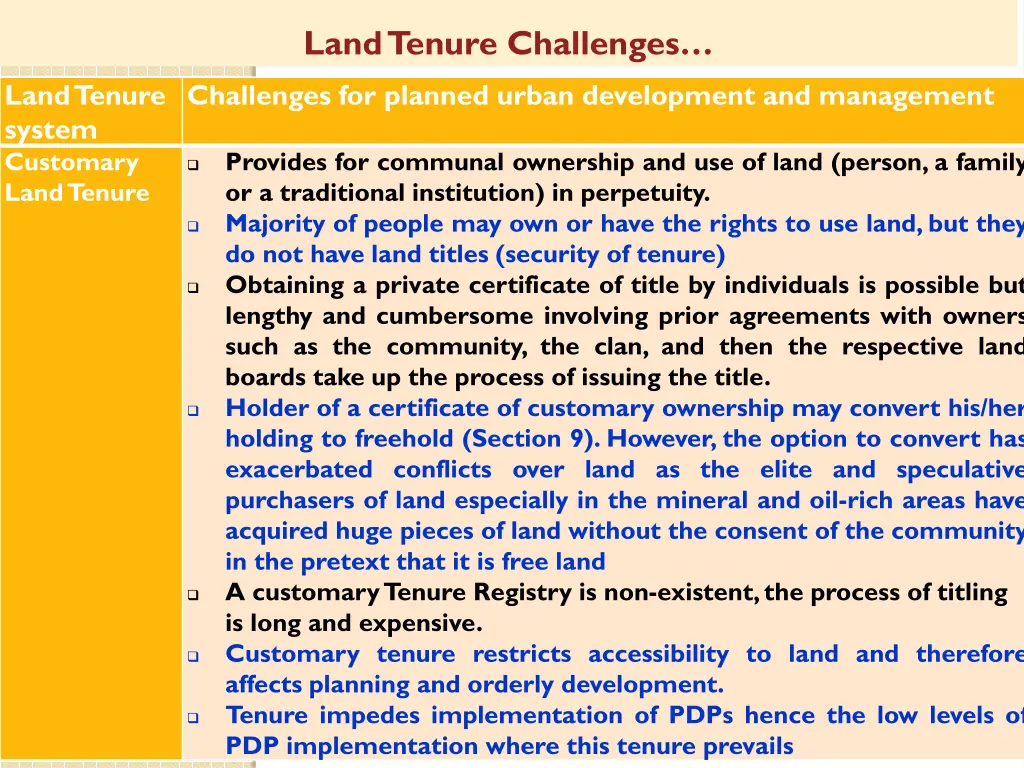 land tenure challenges