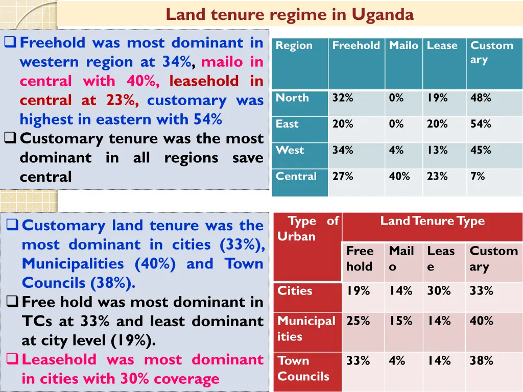 land tenure regime in uganda