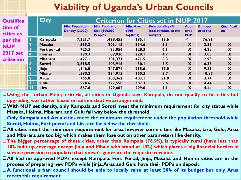 viability of uganda s urban councils