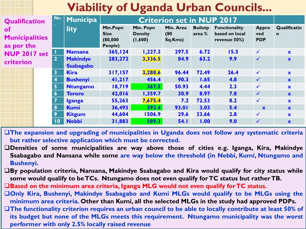 viability of uganda urban councils municipa lity