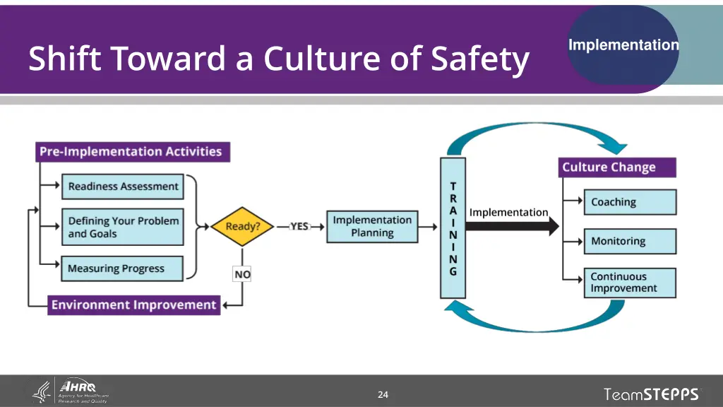 shift toward a culture of safety