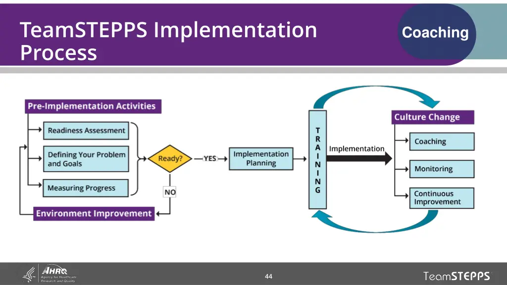 teamstepps implementation process