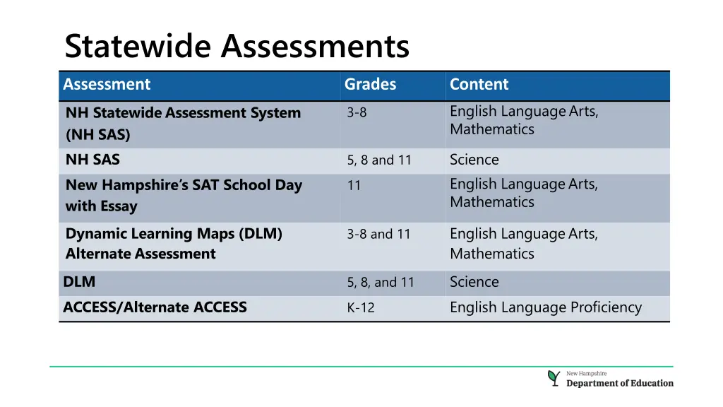 statewide assessments