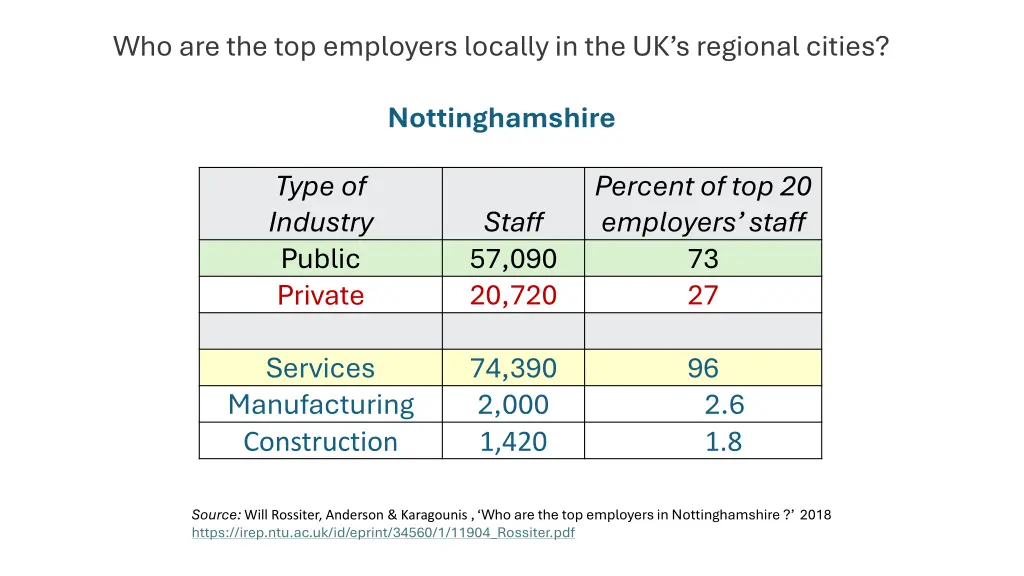 who are the top employers locally