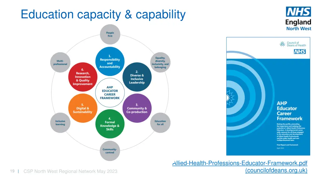 education capacity capability 1