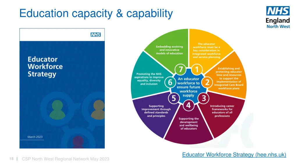 education capacity capability