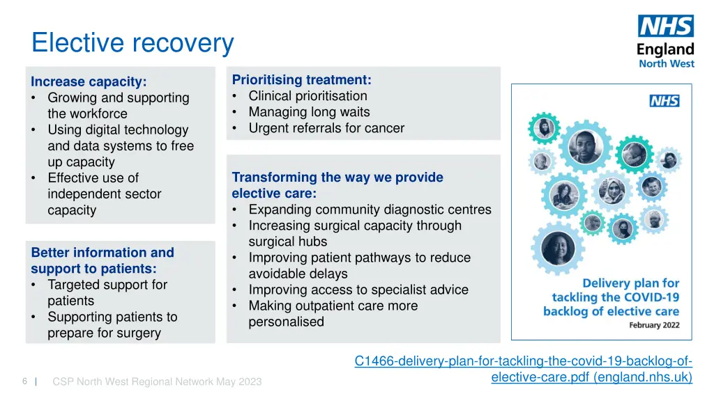 elective recovery