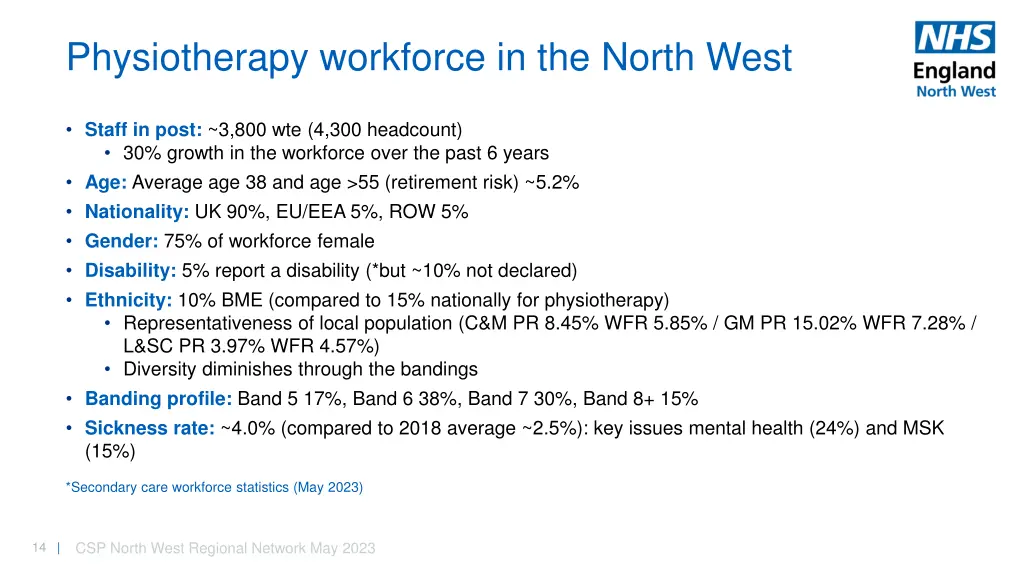 physiotherapy workforce in the north west