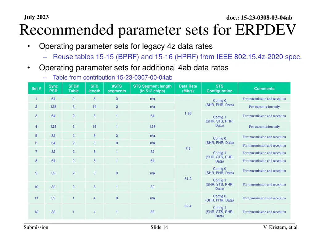 july 2023 recommended parameter sets for erpdev