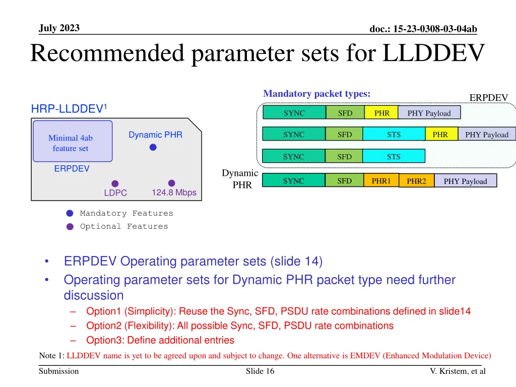 july 2023 recommended parameter sets for llddev