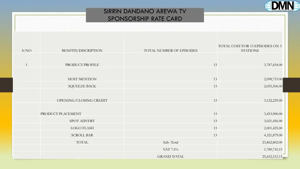 sirrin dandano arewa tv sponsorship rate card