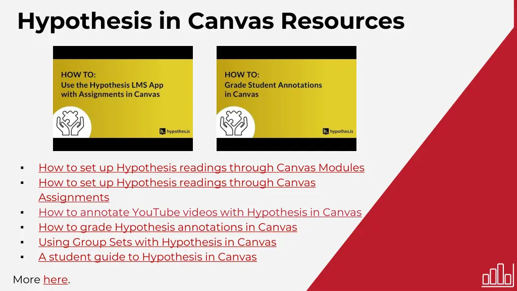 hypothesis in canvas resources