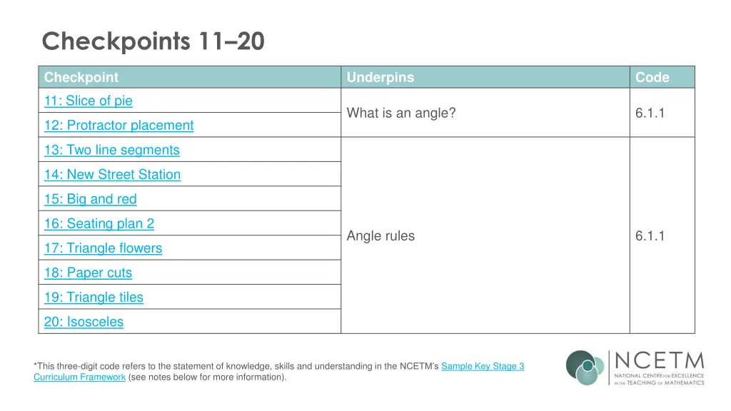 checkpoints 11 20