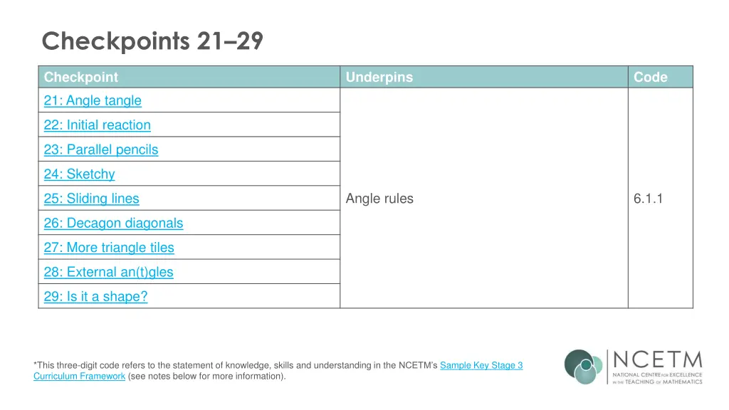 checkpoints 21 29