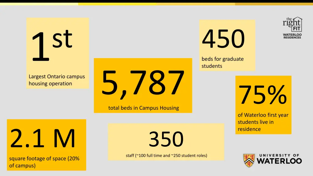 1 st largest ontario campus