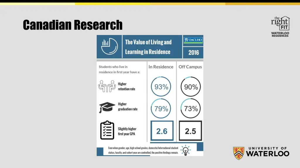 canadian research