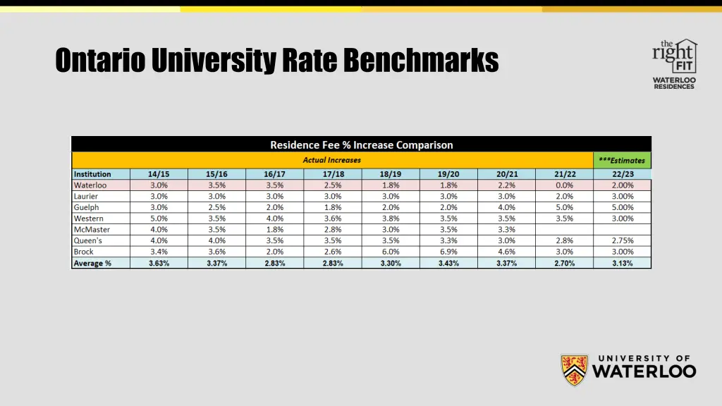 ontario university rate benchmarks