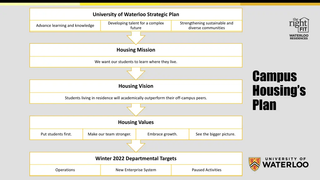 university of waterloo strategic plan