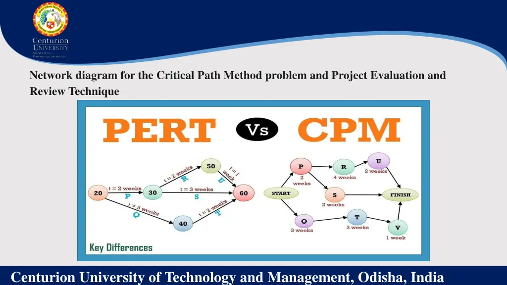 network diagram for the critical path method