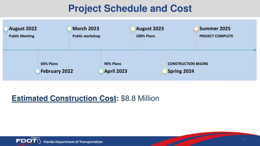 project schedule and cost