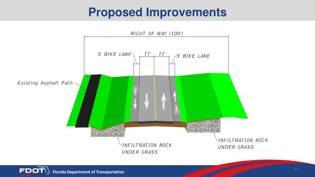 proposed improvements