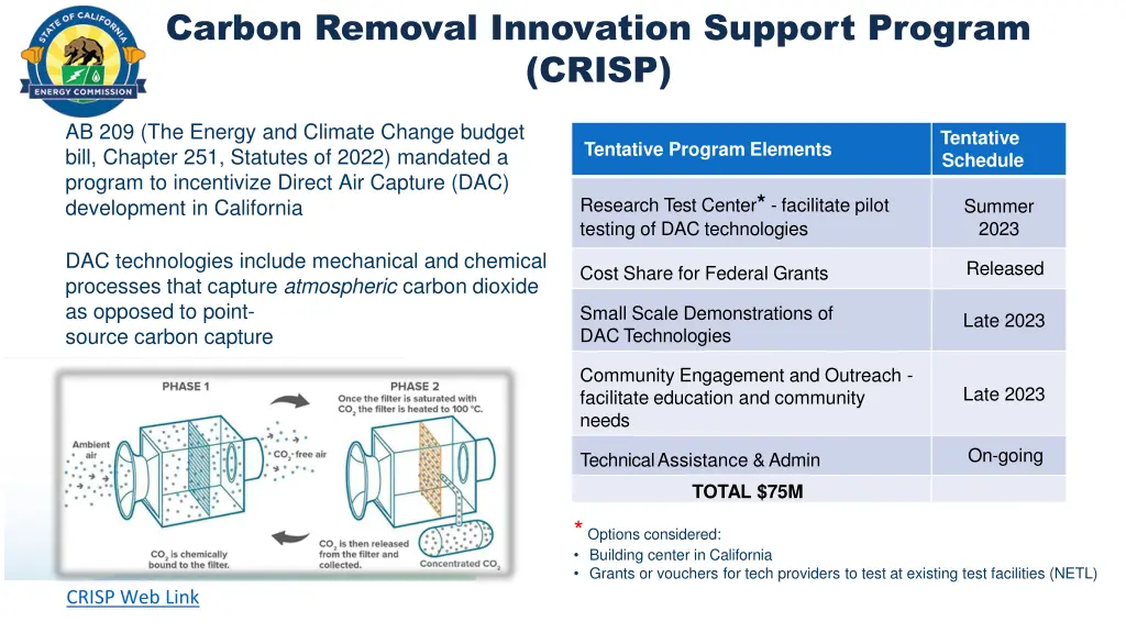 carbon removal innovation support program crisp