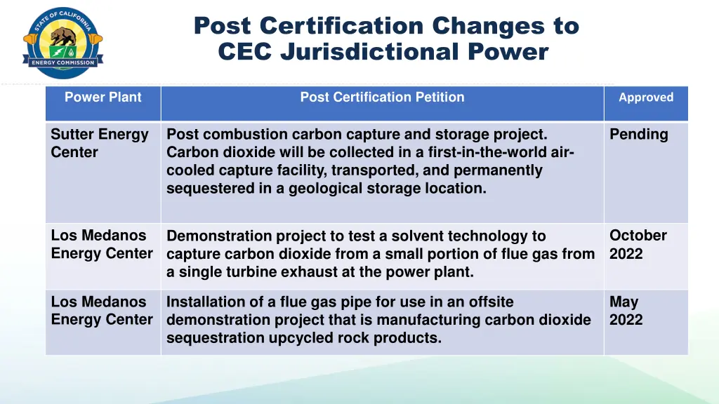 post certification changes to cec jurisdictional 1