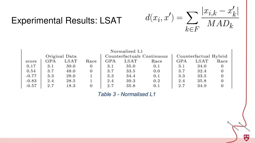 experimental results lsat 1