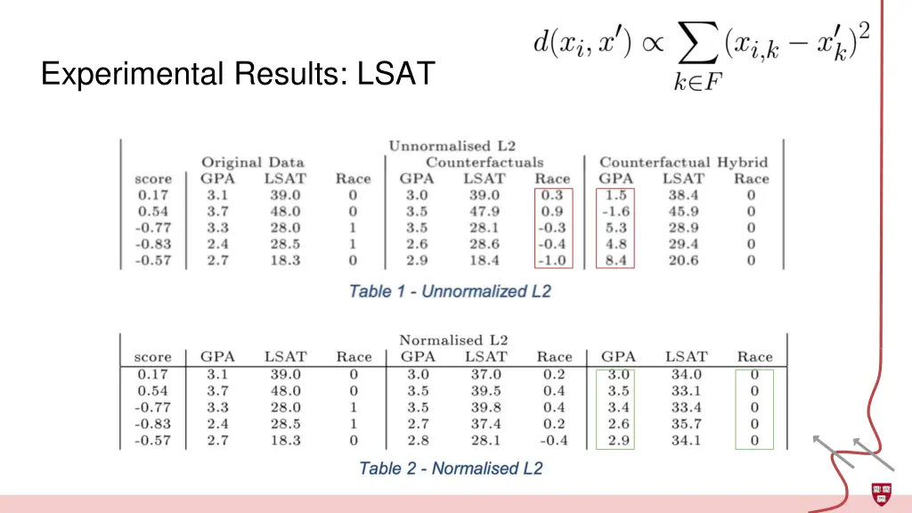 experimental results lsat