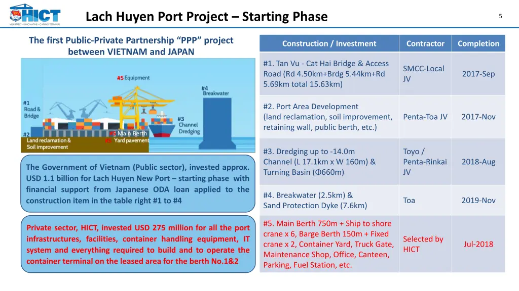 lach huyen port project starting phase