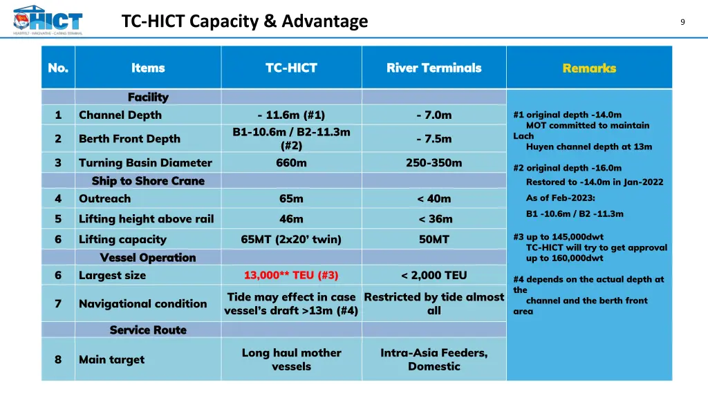 tc hict capacity advantage