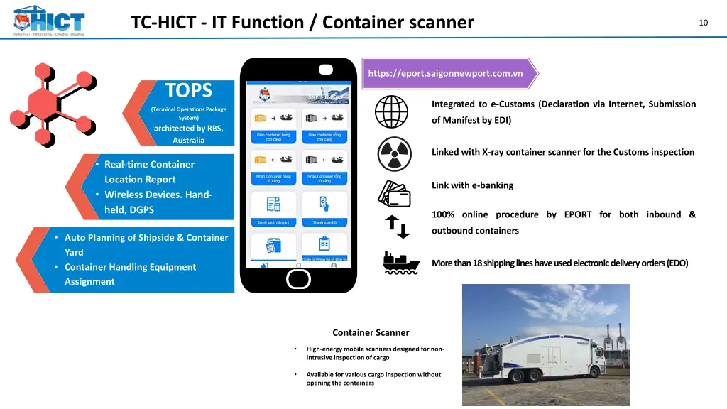 tc hict it function container scanner