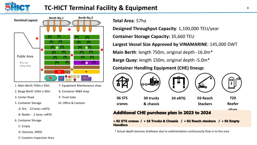 tc hict terminal facility equipment