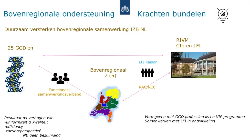 bovenregionale ondersteuning